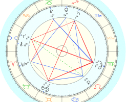 20151128,ヘリオセントリック占星術、星読み、星占い
